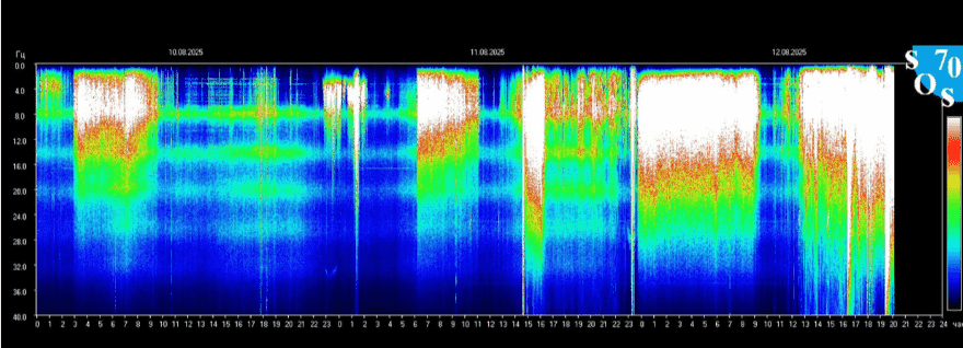 Soul Tribune - Schumann Resonance frequency